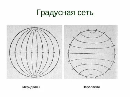 Меридианы и параллели каспийского моря
