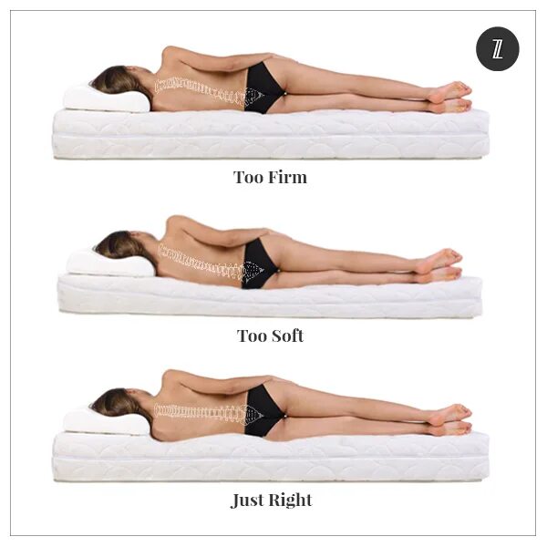 Too soft. What is the best mattress for back pain. Правильная жесткость матраса. What is the best mattress for back pain. Is it too soft mattresses for the back?.