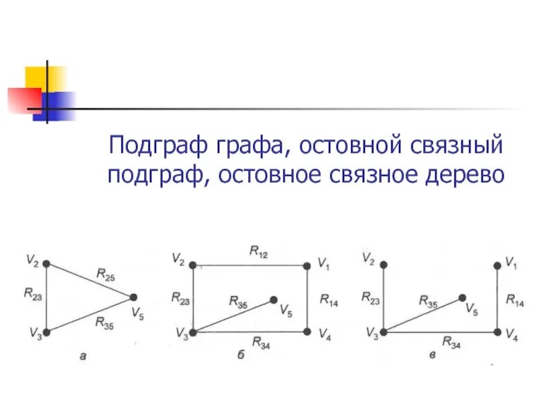 Подграф. Вершинно порожденный подграф. порожденный подграф графа. остовное дерево теория графов. остовное дерево связного графа.