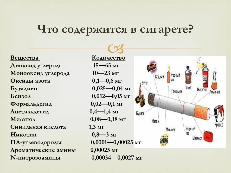 Сколько вредных веществ содержится в табачном дыме. Содержание вредных веществ в сигарете. сколько вредных веществ содержится в одной сигарете. какие вещества содержатся в сигаретах. какие вредные вещества содержатся в 1 сигарете.
