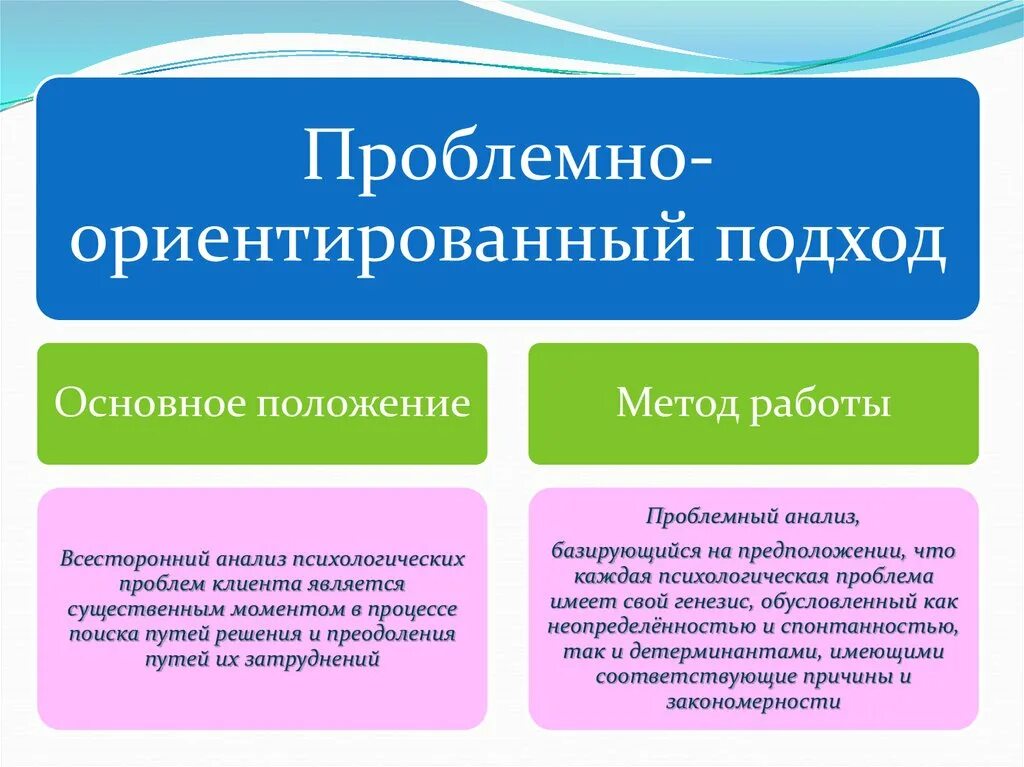 Подхода ориентированного на решение