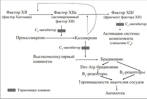Отеки клинические рекомендации