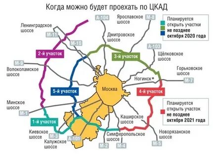 Кольцевая дорога а б в г