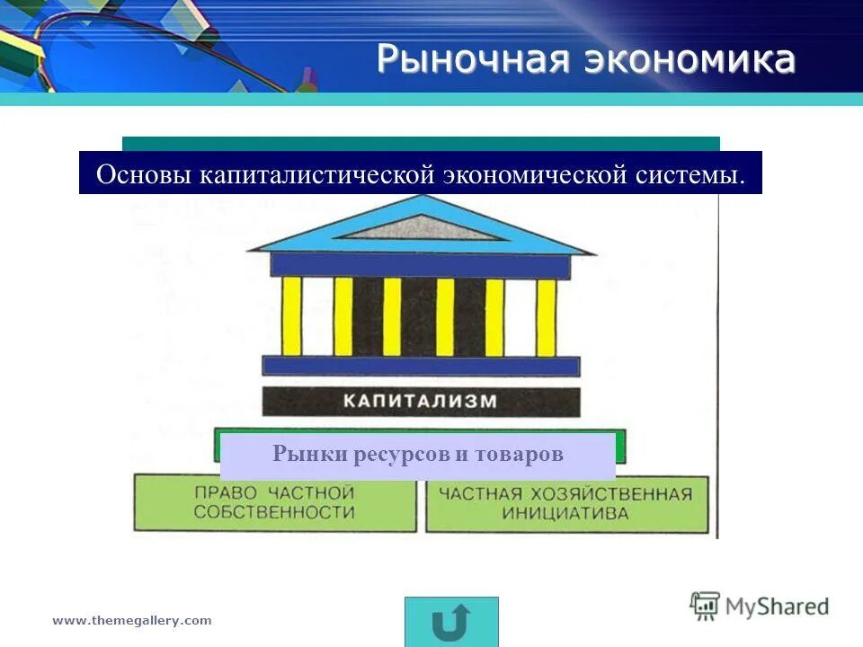 Рыночная экономика. Основы рыночной экономической системы. Смешанная экономическая система. Сообщение на тему рыночная экономика.