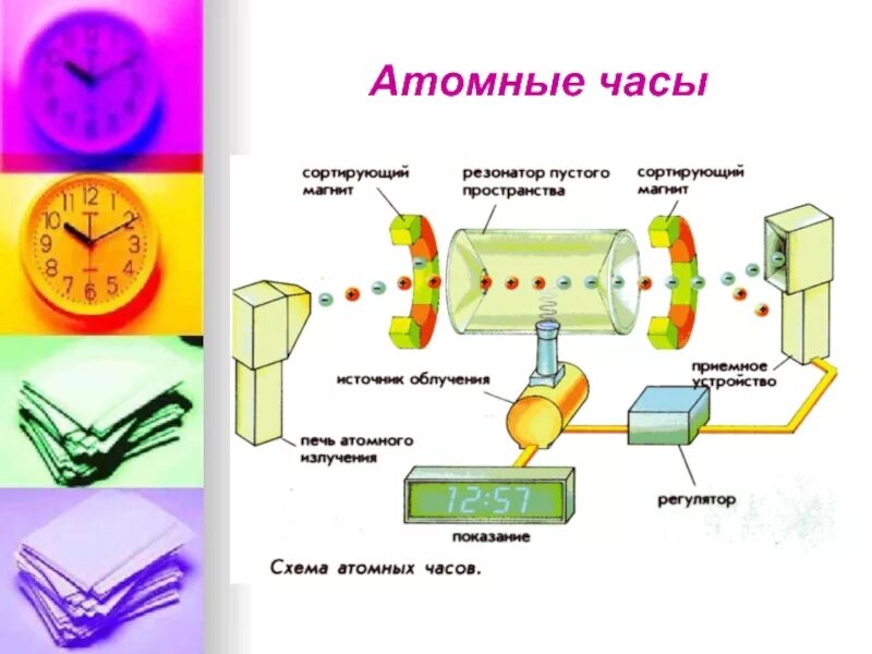 Атомные часы. Схема атомных часов. Строение атомных часов. Атомный механизм часов.