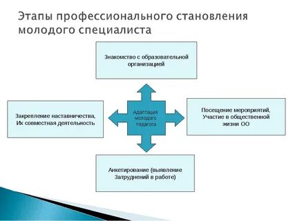 Работа с молодыми специалистами