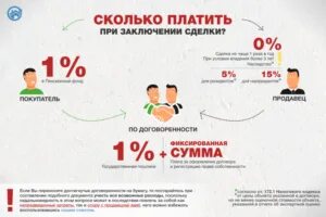 Процент риэлтора при продаже квартиры