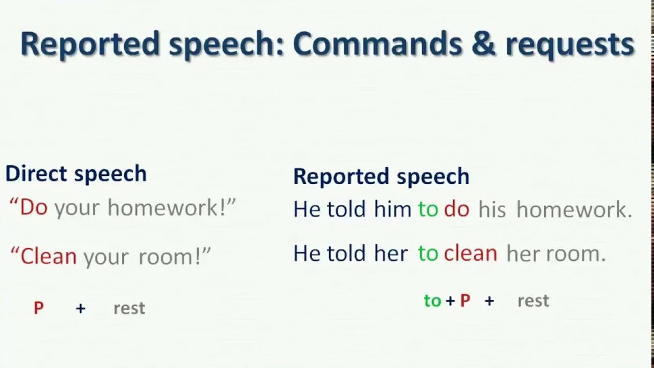 Reported Speech Commands. Reported Speech Commands and requests. Commands in reported Speech. Reported Speech + reported Commands.