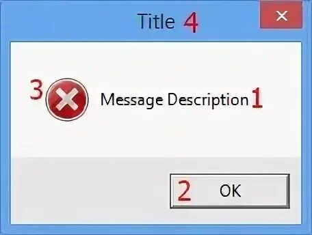 Message description