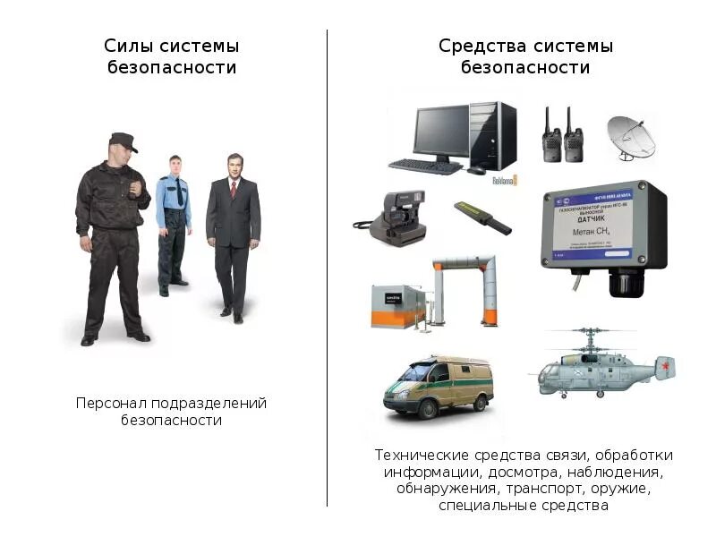 Контроль тсо