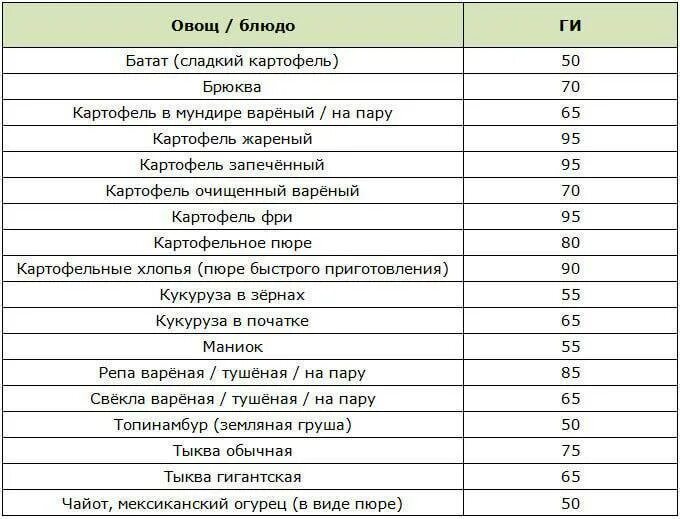 Батат бжу
