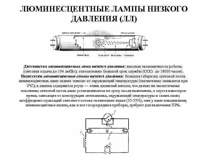 Включить люминесцентную лампу