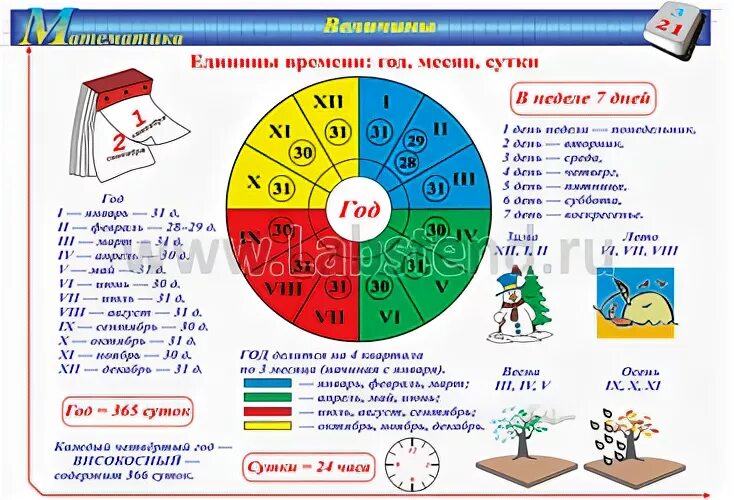 03 месяц года. Единицы времени календарь. Таблица единицы времени для начальной школы. Единицы времени: год, месяц, сутки.. Единицы времени год месяц.