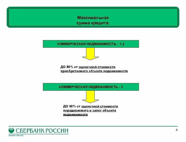 Максимальная сумма ценности 1 класса. Субъекты кредитования. Субъекты кредитования схема. Субъекты и объекты залогового. Приложение на тему кредит коммерческий.