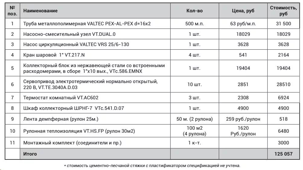 Расценки работы теплых полов. Расценки на монтаж теплого пола электрического.
