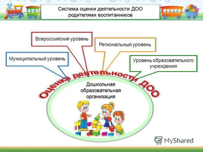 Карта дошкольных образовательных организаций