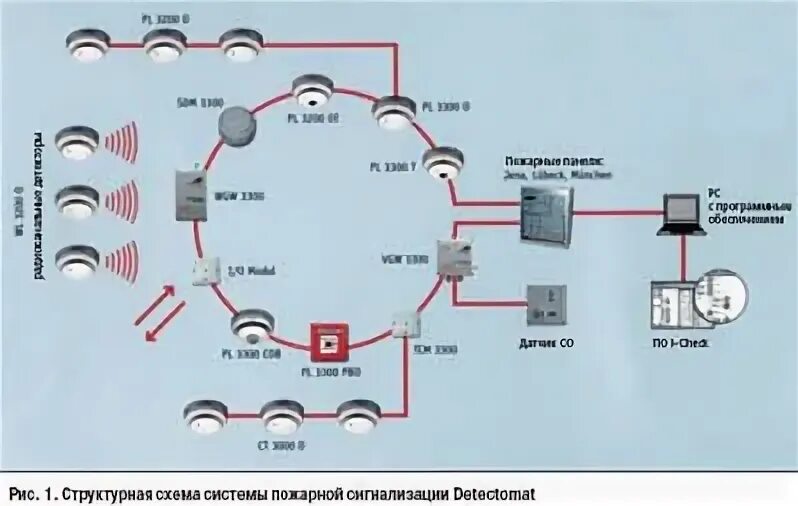 Рд системы пожарной сигнализации