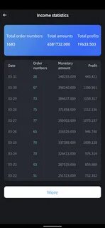 Cotps Profit Update.mInd Blowing Gains : Passivestreams.