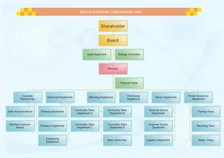 Org service
