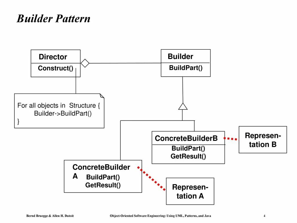 Паттерн builder. Паттерн билдер. паттерн строитель. builder диаграмма классов. паттерн билдер java.