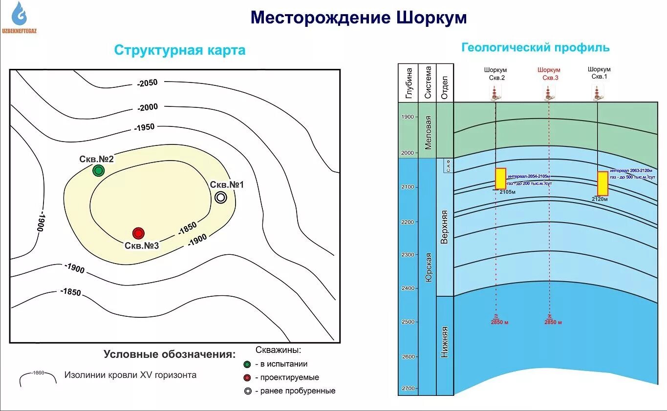Войвожское месторождение газа. Глубина бурения нефтяных скважин. Схема залегания нефти в земле. Геология структура залегания пластов. Условия залегания нефти и газа.