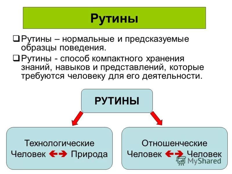 Презентация на тему синонимы. Синонимы это. Торопиться синоним. Синоним слова рутина. Синоним слова рутина.