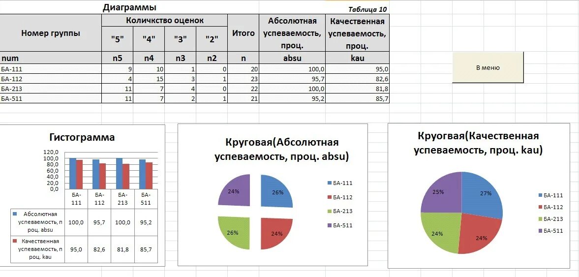 Задание на диаграммы 6 класс. Задания по диаграммам 6 класс. Диаграммы результатов контрольной работы. График оценок. Пример полигона и гистограммы.
