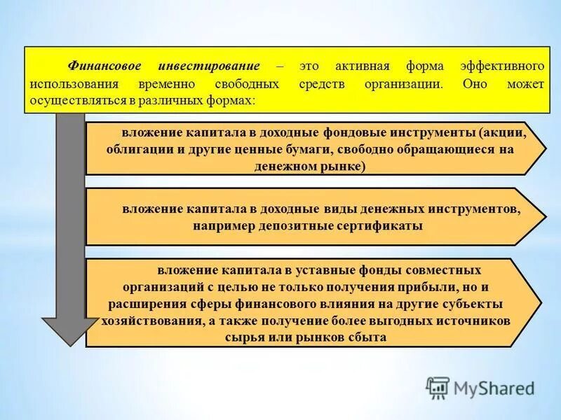форма вложения капитала