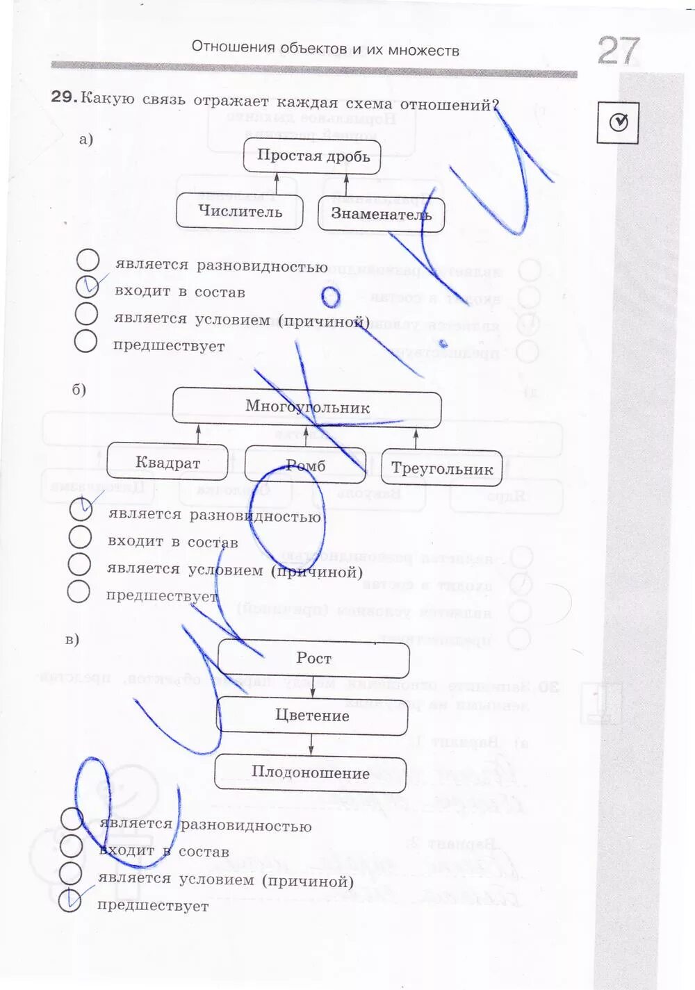 Анализ 6 класс тетрадь. Схема отношений Информатика. Информатика 6 класс босова рабочая тетрадь номер 28. Схемы 6 класс Информатика босова.