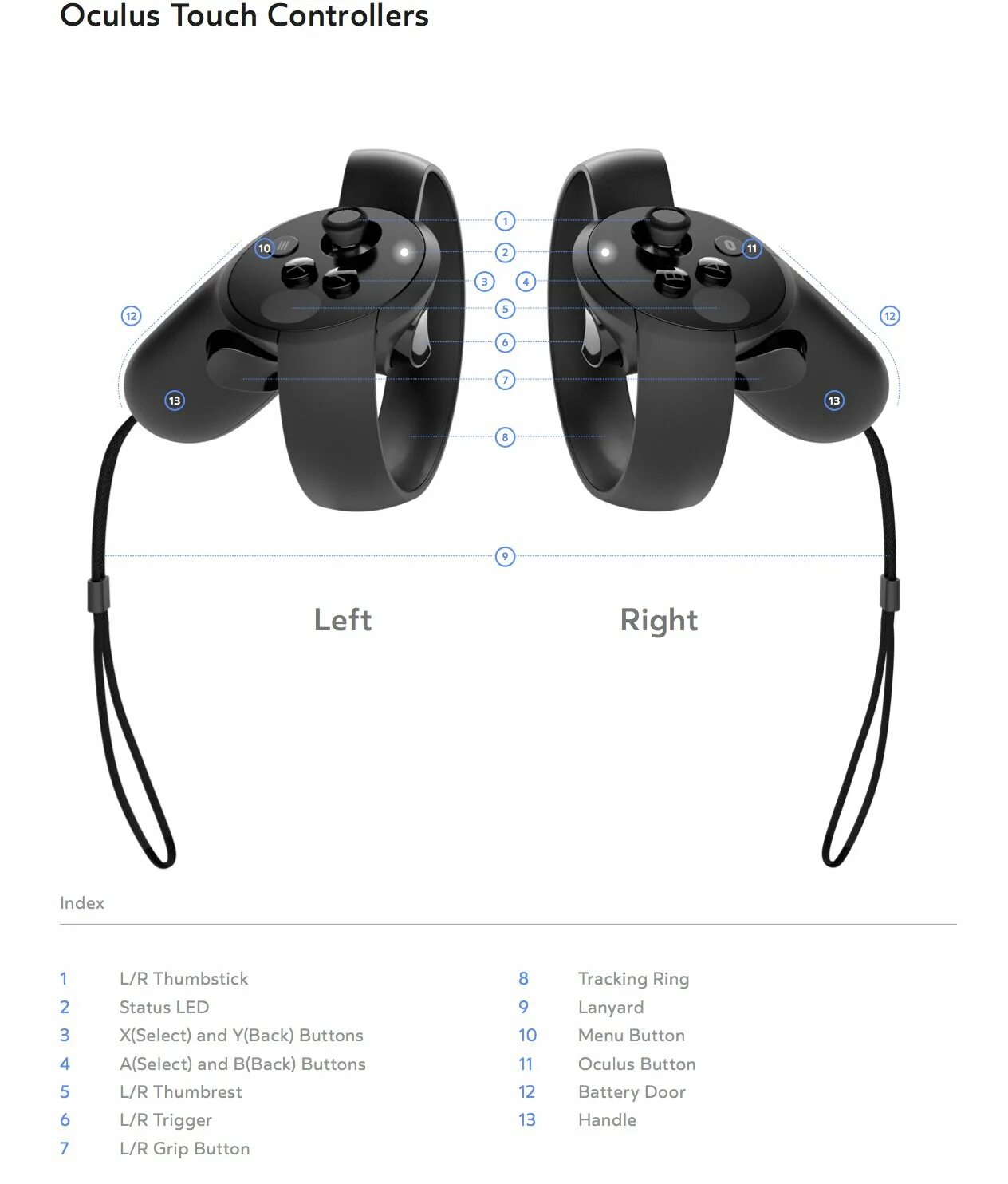 Палки для джойстиков Oculus Quest 2. Oculus Touch Controller button. Джойстик Oculus Quest 2. Автомат чехол на джойстик Окулус 2. Джойстики окулус