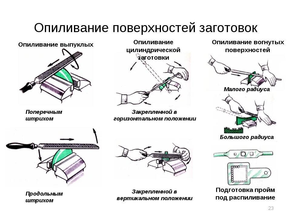 Основные процессы слесарной обработки. Слесарная операция опиливание металла. Инструменты для правки тонколистового металла. Технология гибки кромок листового металла. Инструменты для рубки и резания металла.