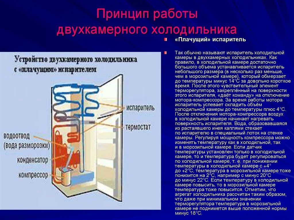 Холодильник устройство и принцип работы схема. Из чего состоит холодильник Атлант двухкамерный. Принцип работы двухкамерного холодильника. Холодильника с системой ноу Фрост устройства и назначения. Почему в холодильнике тепло