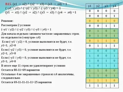 6a x 2y 2a x y
