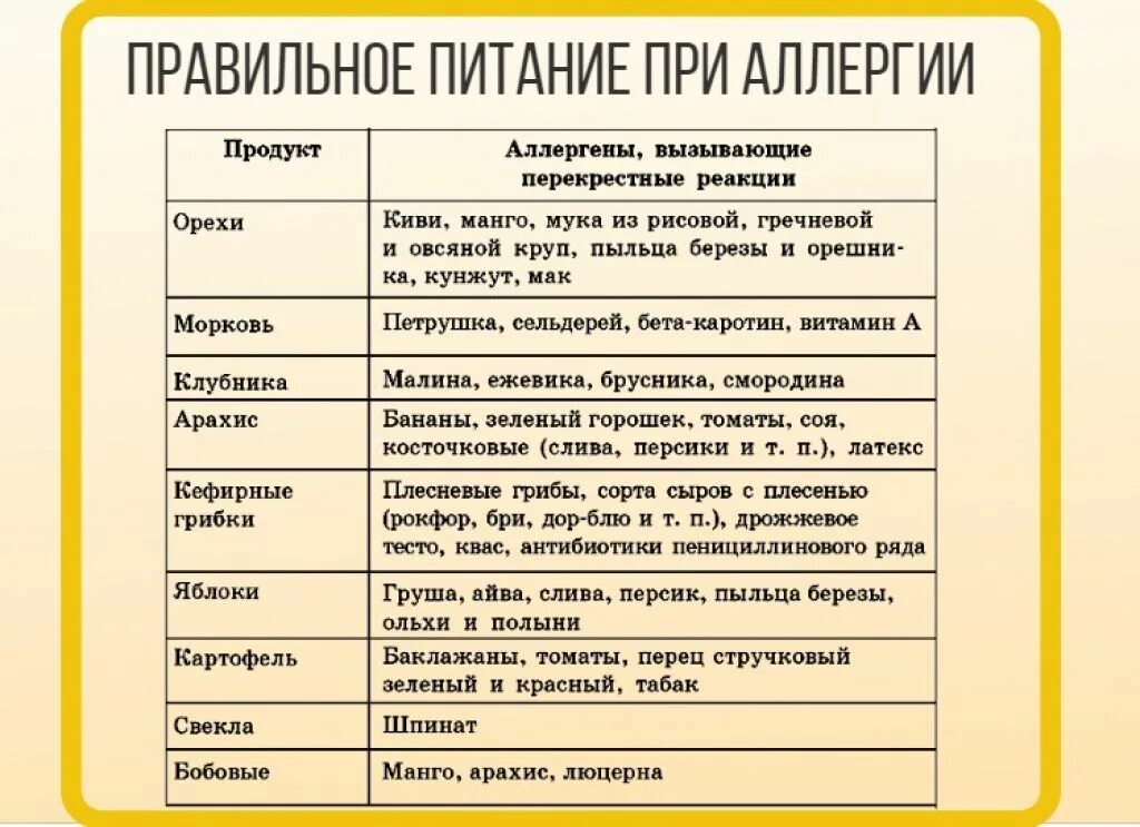 Можно ли кушать при аллергии. Питание при аллергии. что нельзя при аллергии. что можно есть при аллергии. что можно есть приаллнргии.