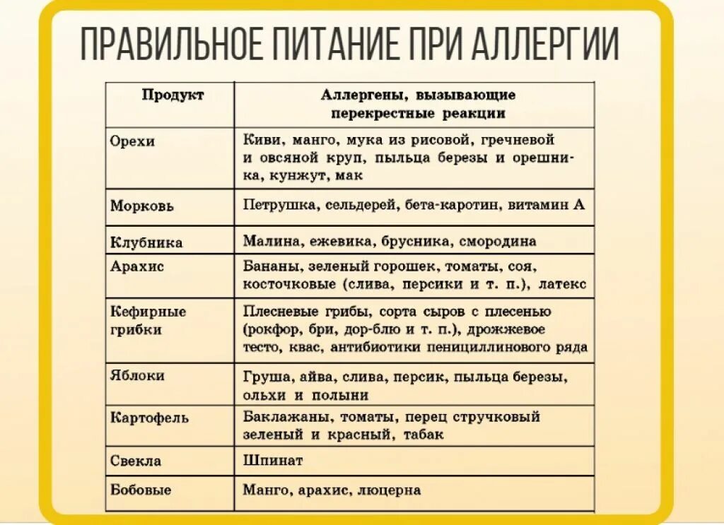 Питание при аллергии. Что можно есть при аллергии. Что можно есть Приаллнргии. Что можно кушать при аллергии.