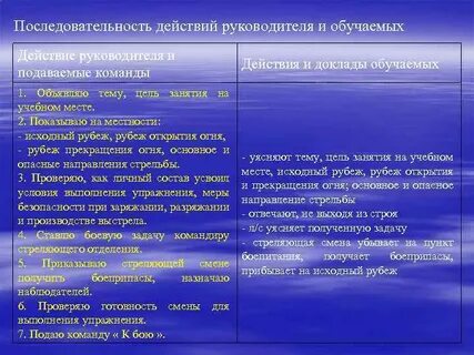Рубежи при стрельбе