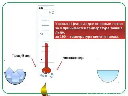 По шкале цельсия определена температура некоторого предмета