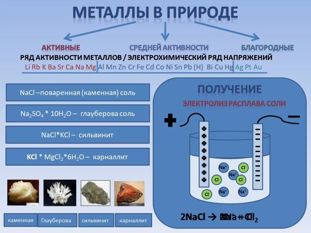 Щелочные металлы. Химия щелочных металлов и их соединений. Соединения щелочных металлов в природе. Металлы в природе химия. Активные металлы и металлы средней активности. Металлы в природе 9 класс презентация