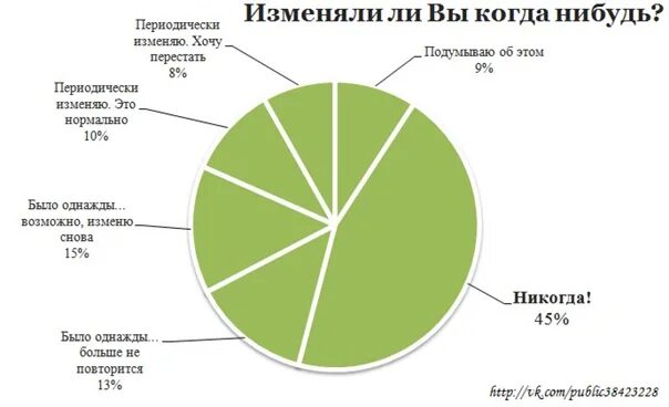 Может быть изменена в большую
