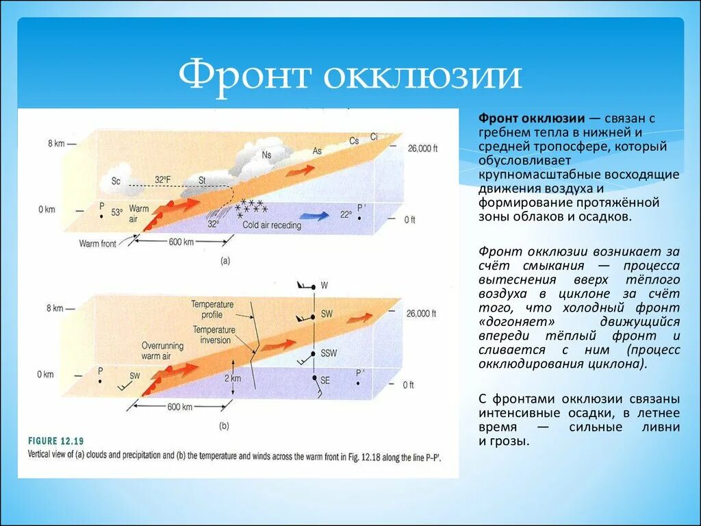 С теплым атмосферным фронтом связана