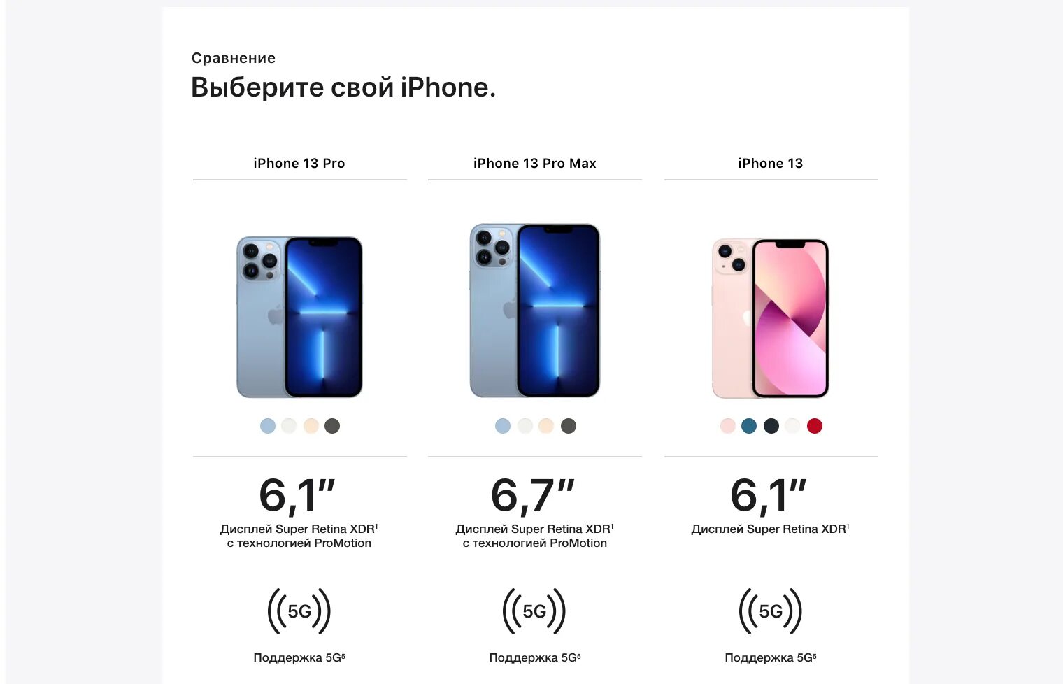 Разница 13 и 13 мини. Iphone 13 Pro Max Размеры. Iphone 13 Pro Pro Max. Iphone 13 Pro Размеры. Айфон 13 сбоку.