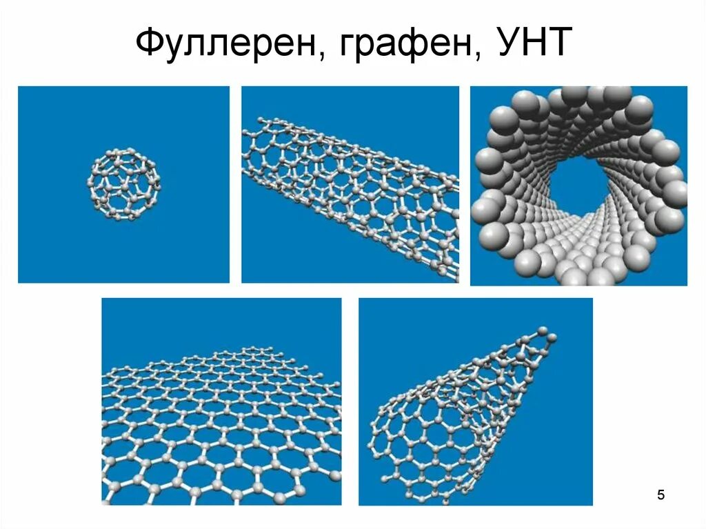 Графен и фуллерен. Нанотрубки Графен. Углерод нанотрубки. Молекула графена.