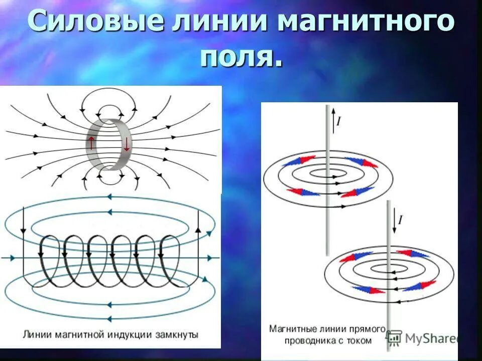 Виды линий магнитной индукции. Магнитное поле. Магнитная индукция. Силовые линии магнитного поля.. Силовые линии магнитного поля в зазоре электромагнита 1,2 направлены:. Линии магнитной индукции прямого проводника. Картина силовых линий индукции магнитного поля.