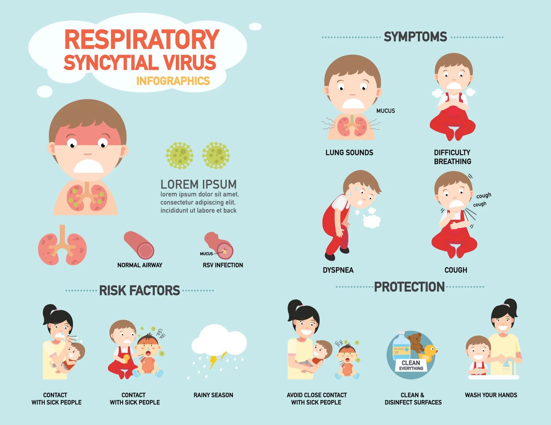 Respiratory virus. Вирусы инфографика. Инфографика по теме вирусы. РСВ симптомы.