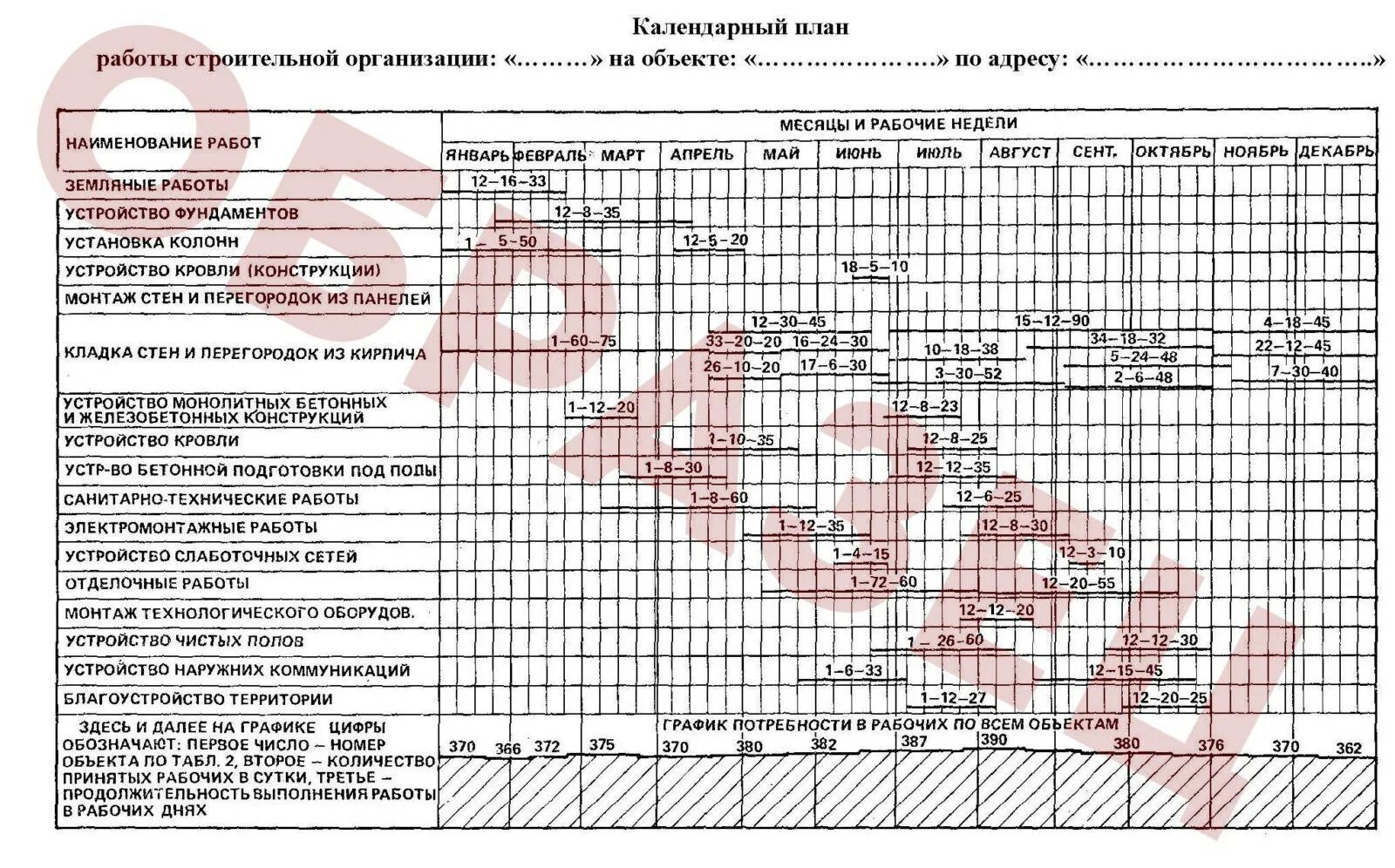 Срок выполнения плана графика. План производства работ. график производства работ. календарный план производства работ. составление календарного графика производства работ.