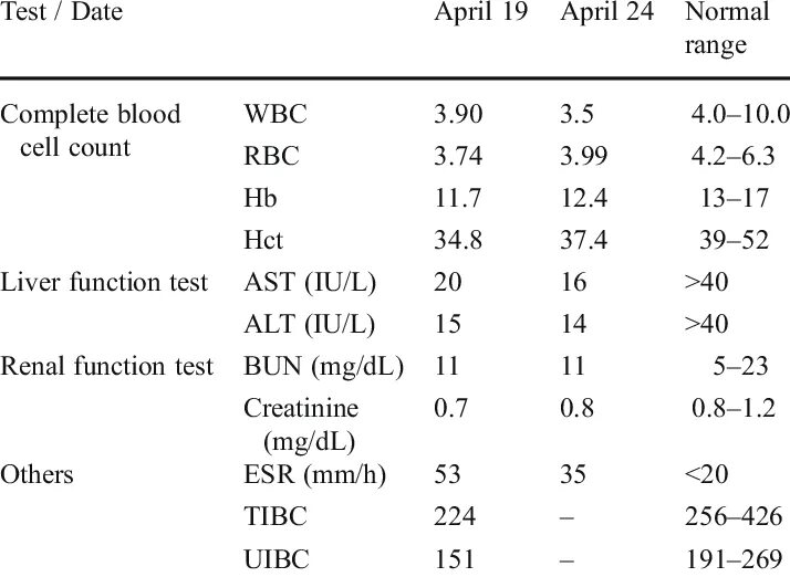 The results of the tests are. Biochemical blood test. blood test results. general blood analysis. blood analysis normal values.