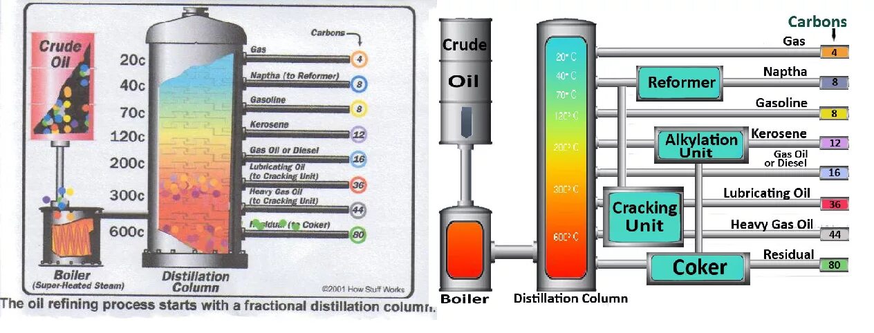 Oil refining process. Oil cracking Unit. Petroleum refining processes. Refinery process. Oil processing