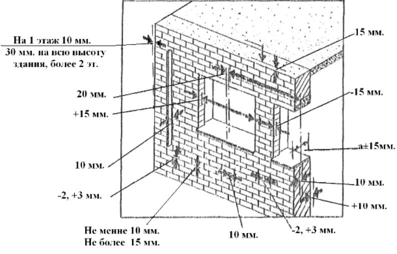 Кирпичный снип