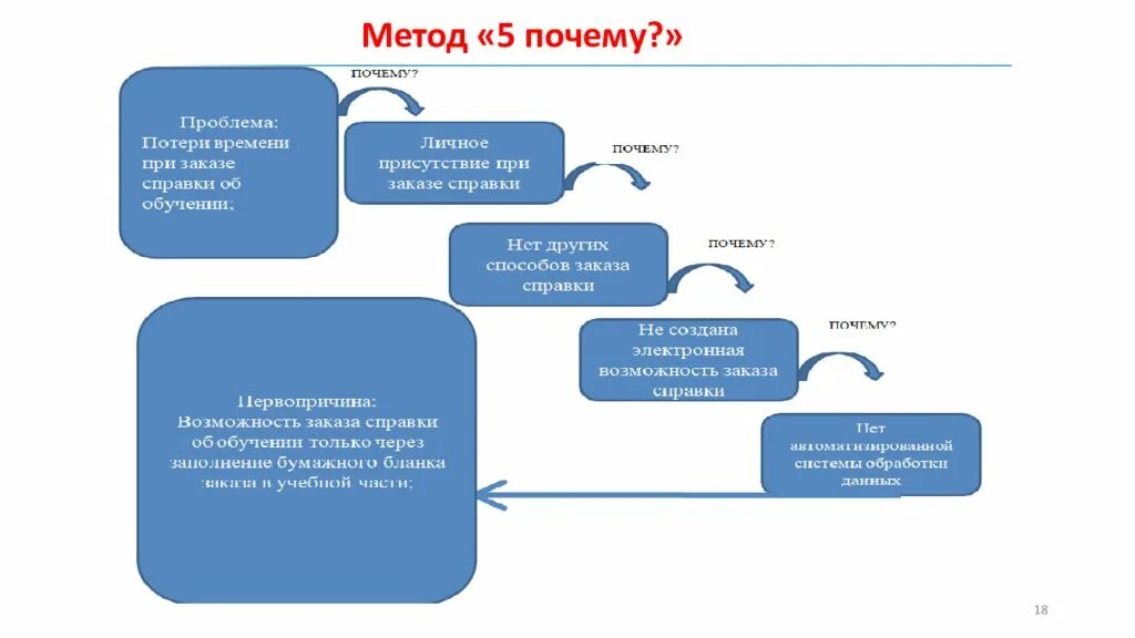 Методология анализа проблем. Анализ проблемы. Метод 5 w в бережливом производстве. Методы анализа проблем в бережливом производстве. Виды технологий анализа проблем в бережливом производстве.