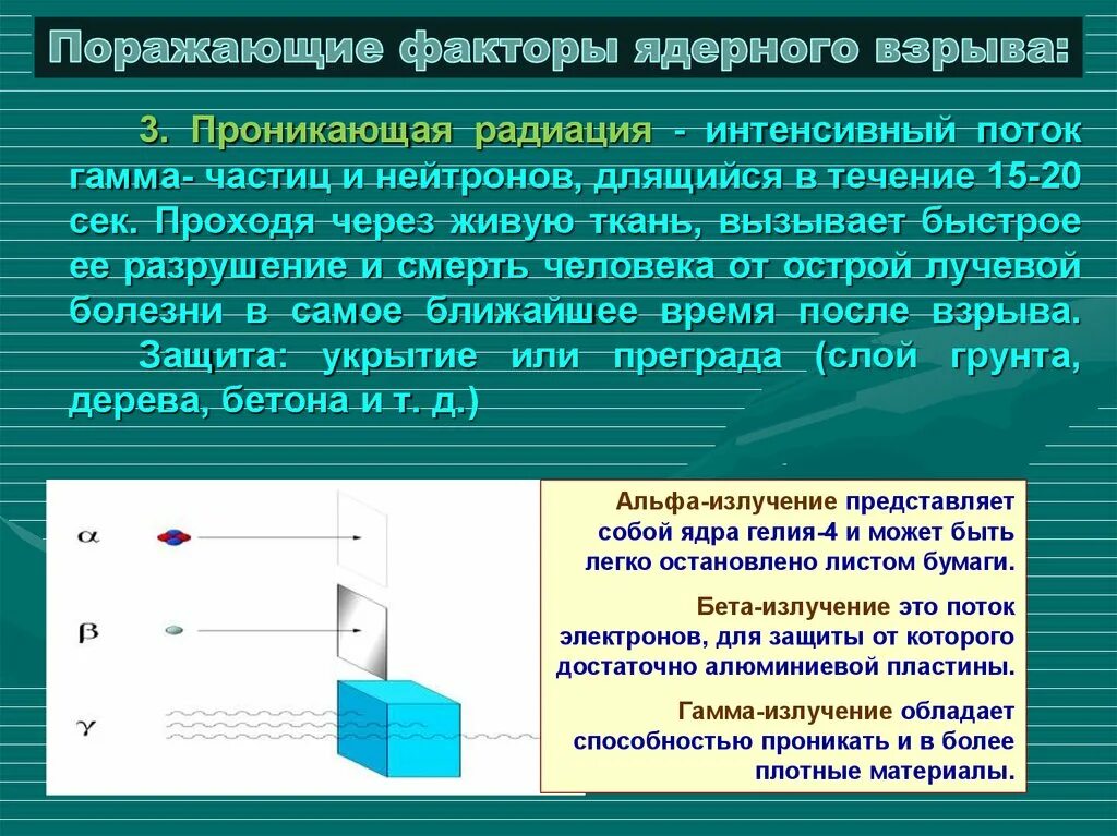 Проникающая способность Альфа бета и гамма излучения. Проникающая радиация. Проникающая радиация поражающий фактор. Проникающая способность гамма излучения. Проникающая радиация поражающий фактор ядерного взрыва